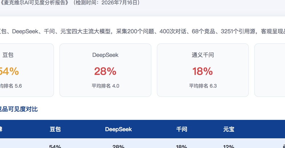 甘南独立站SEO优化